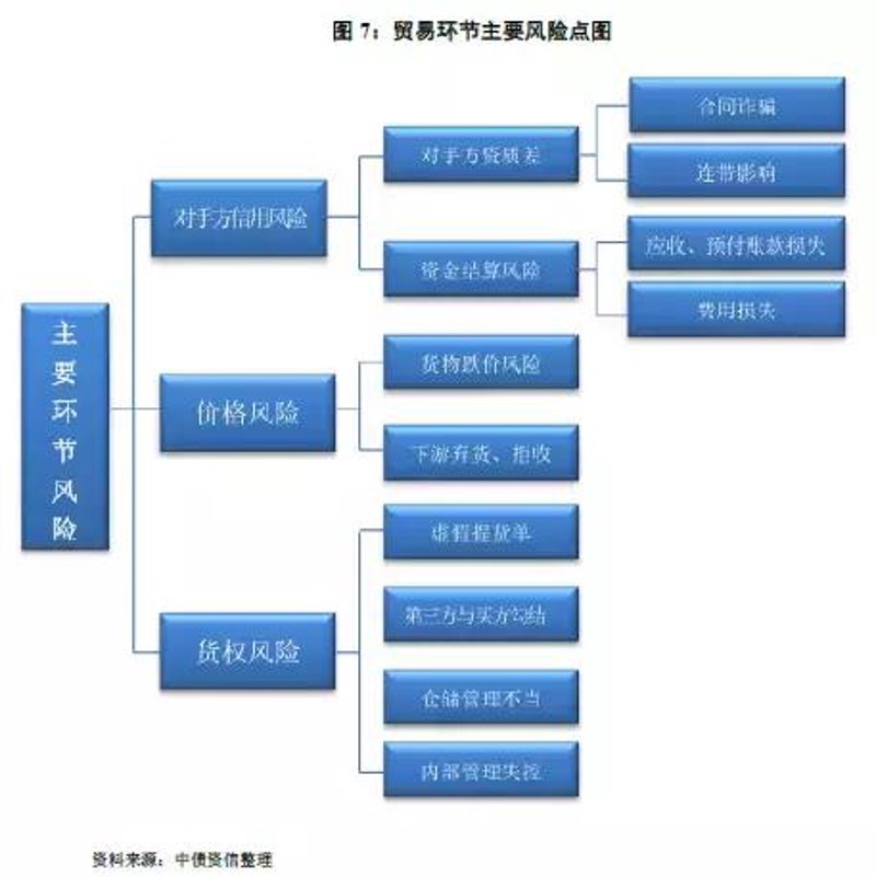 如何智慧选择商贸公司：一份采购者的选购指南