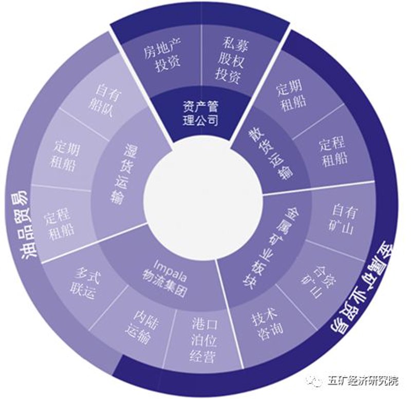 商贸公司的新机遇与挑战