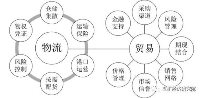 商贸公司的行业动态探析