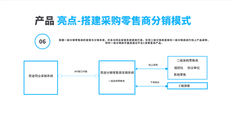 商贸公司的运营秘籍：如何在竞争中脱颖而出