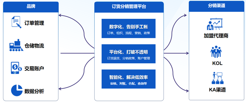 城市商贸动态：探索上海秀好商贸的发展之道